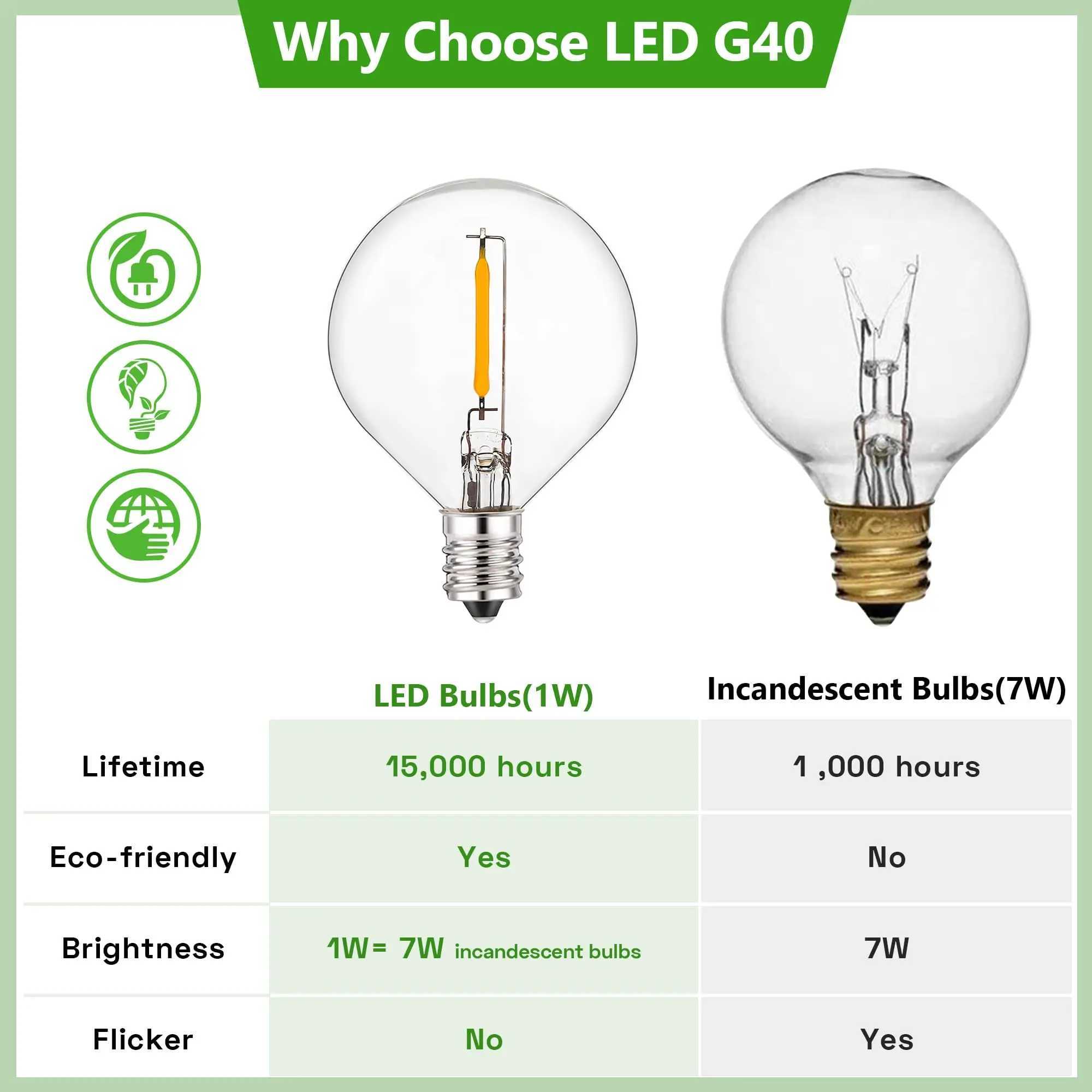 Vintage G40 Led String Light Replacement Bulb 1W Plastic Shatterproof Globe Mini Ball Lamp E12 Base 2200K PET Edison Light Bulbs C251115