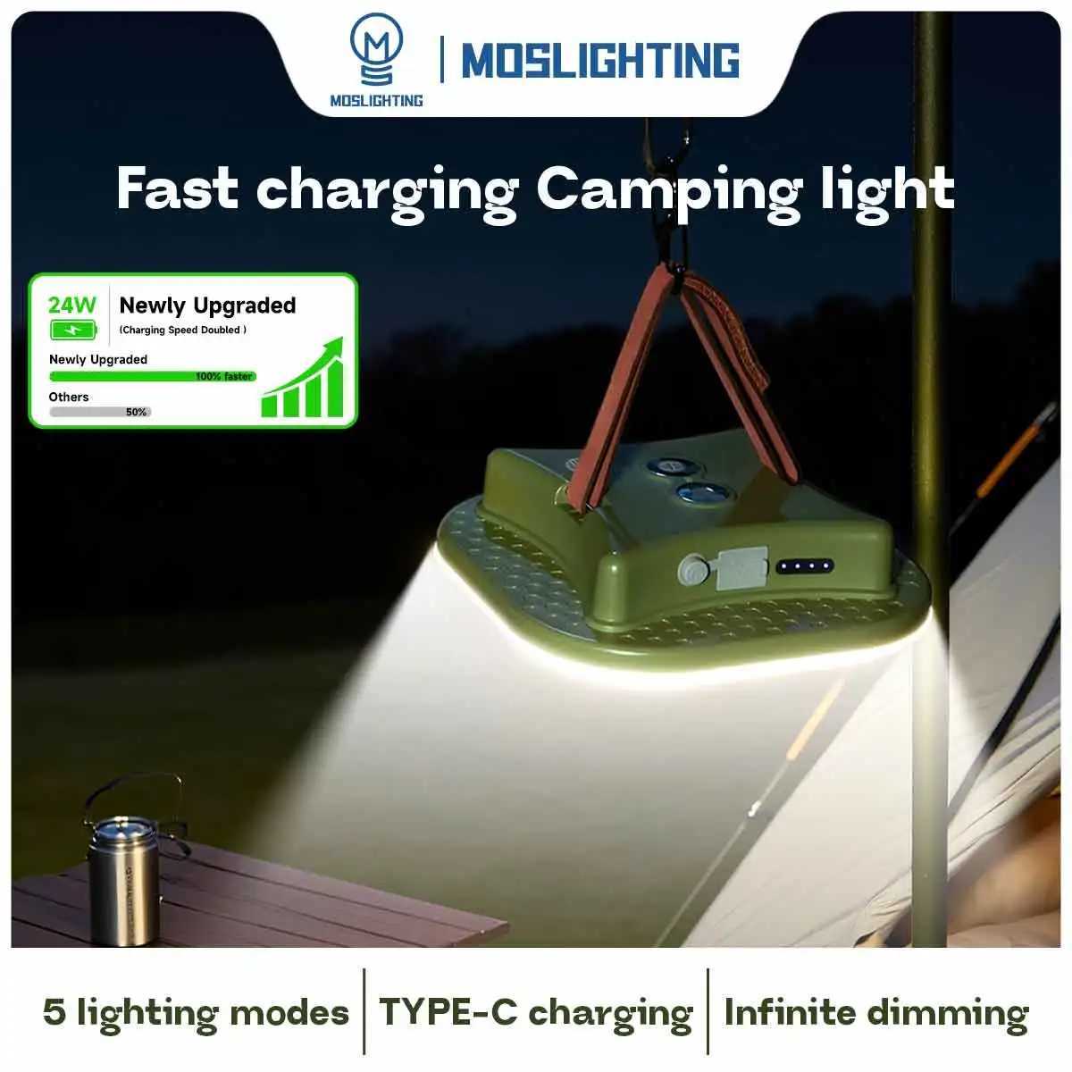 MOSLIGHTING 13500mAh Camping Lantern 80W Super Fast Charging Powerbank Portable Flashlight for IP65 Waterproof Outdoor Work Lamp M251115