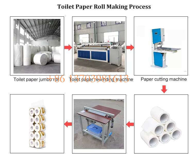 High Production Non-stop Tissue Paper Roll Converting Making Machine Full Production Line of Toilet Paper Manufacturing Plant