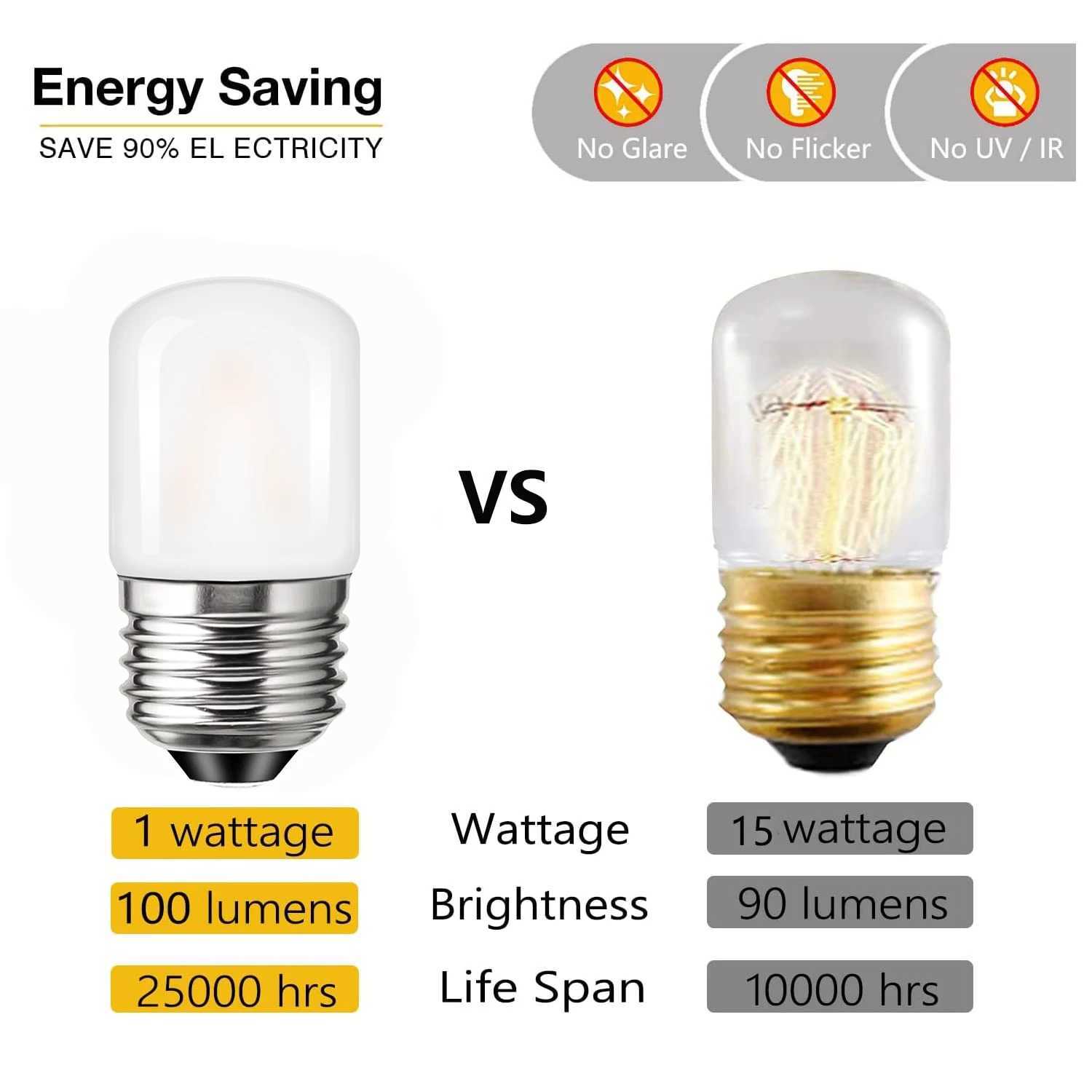 Frosting T28 Led Bulb E27 1W 220V E26 110V Indoor Filament Lamp Warm White Dimmable Light Bulbs Chandelier Decoration Home Light C251115