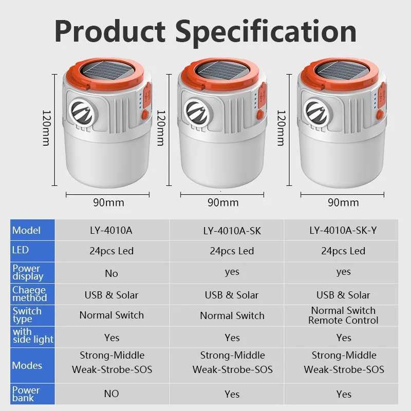 Solar Camping Light Portable Power Bank LED 6 Gears Rechargeable Remote Flashlight Outdoor BBQ Tents Hanging Emergency Lantern M251115