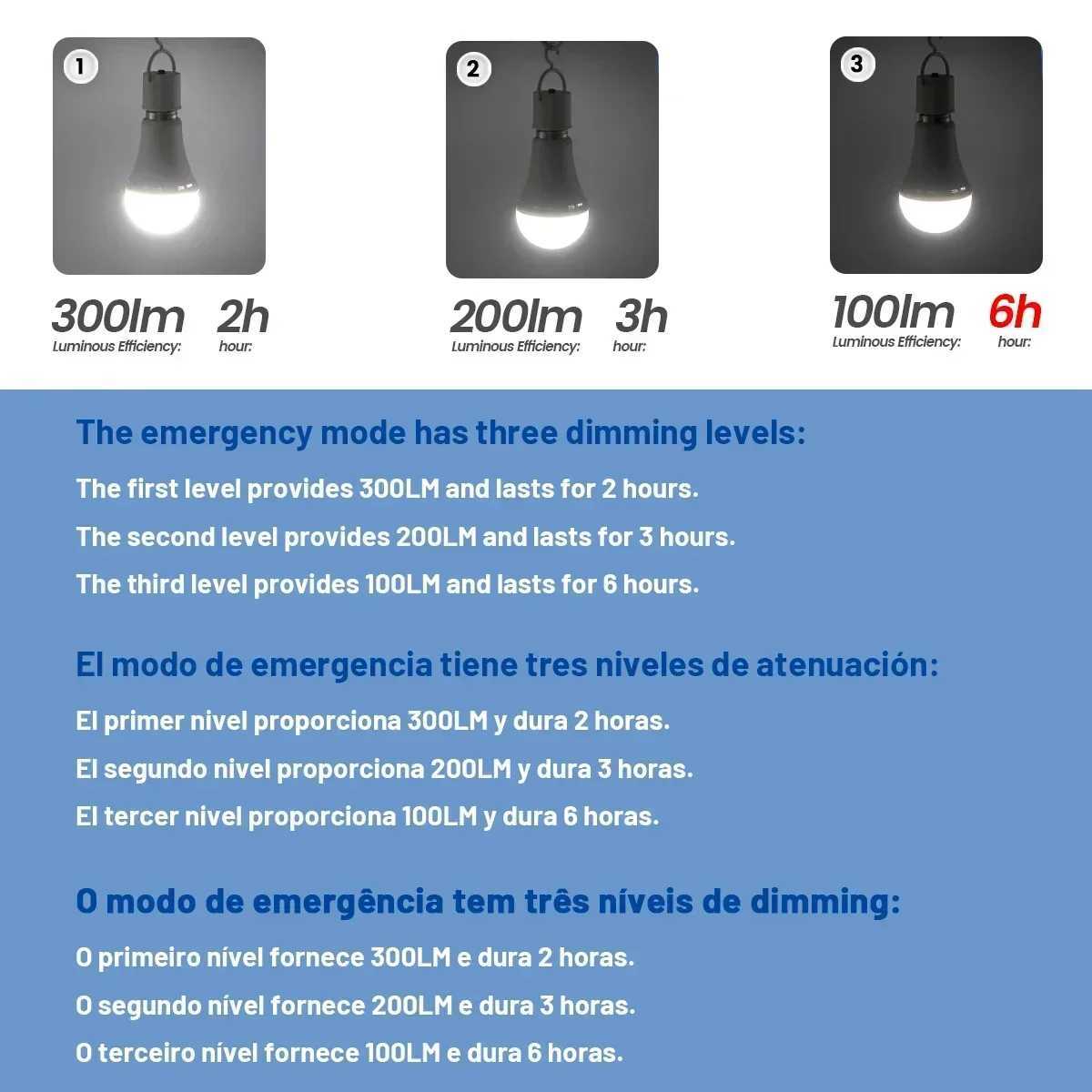 LED Rechargeable Bulb Light E27 7W 1500mAh Emergency Bulb 220V 110V for Home Power Outdoor Camping Failure Porch Garden Lamp C251115