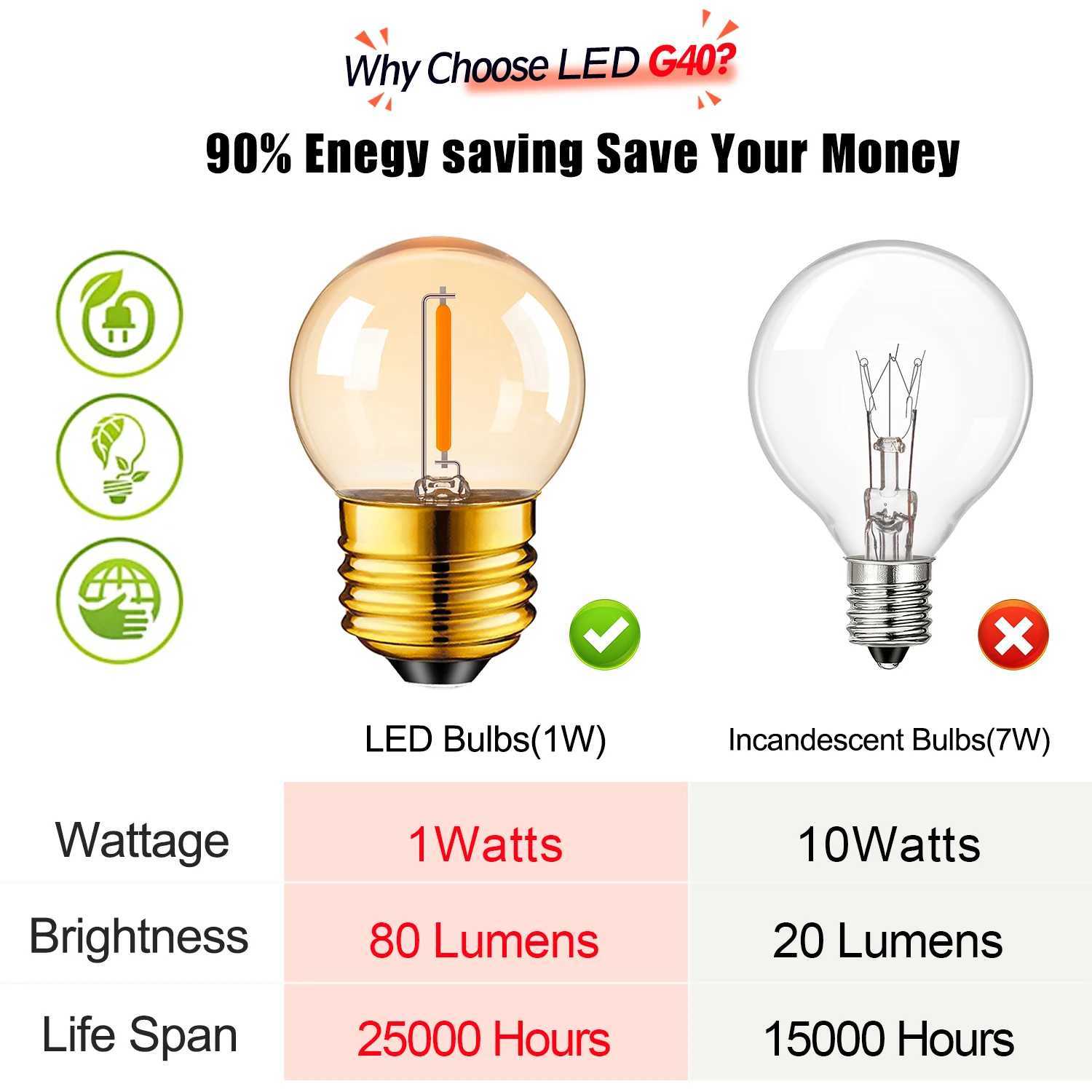 G40 Globe Edison Lamp 1W E27 Base Antique Mini Ball String Light Replacement Bulb Amber Clear Glass Warm White Led Filament Bulb C251115