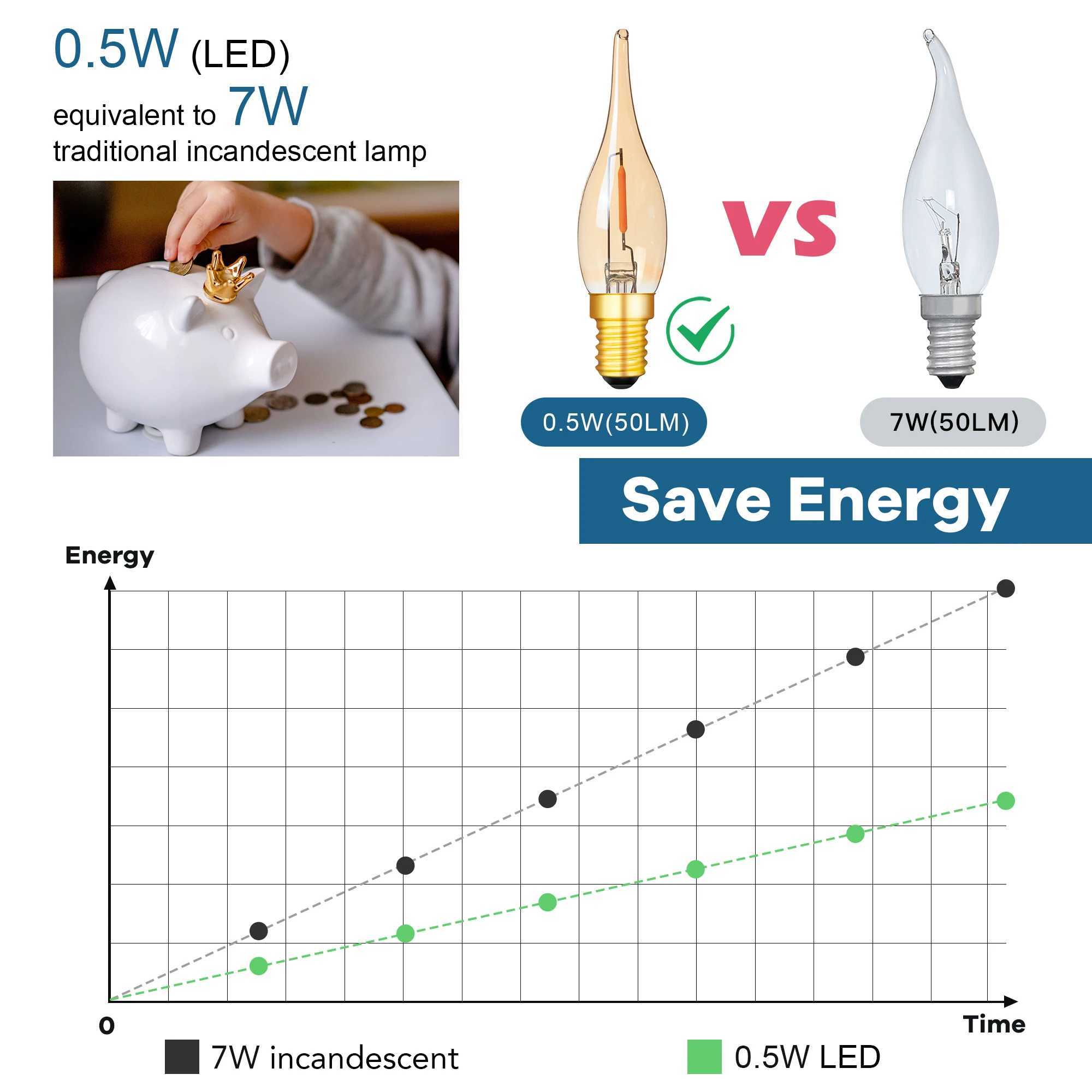 E12 E14 LED Light Bulb Candle Retro Vintage Filament Lamp 05W Candle Lamp C22TG Candelabra Chandelier Salt Lamp Led Night Light C251115