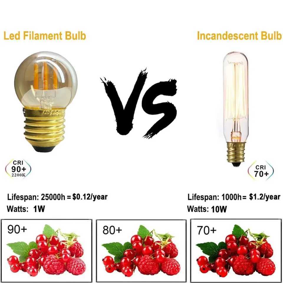 2Pcs E12 E14 E26 E27 Retro Edison LED Filament Bulb Lamp 110V 220V Light Bulb 2W 4W 6W Amber Glass Bulb Vintage Candle Light C251115