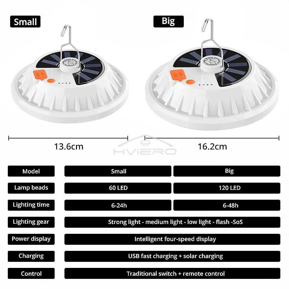 1Pcs Rechargeable LED Bulb Lamp Remote Control Solar Charge Lantern Portable Emergency Night Market Light Outdoor Camping Home M251115