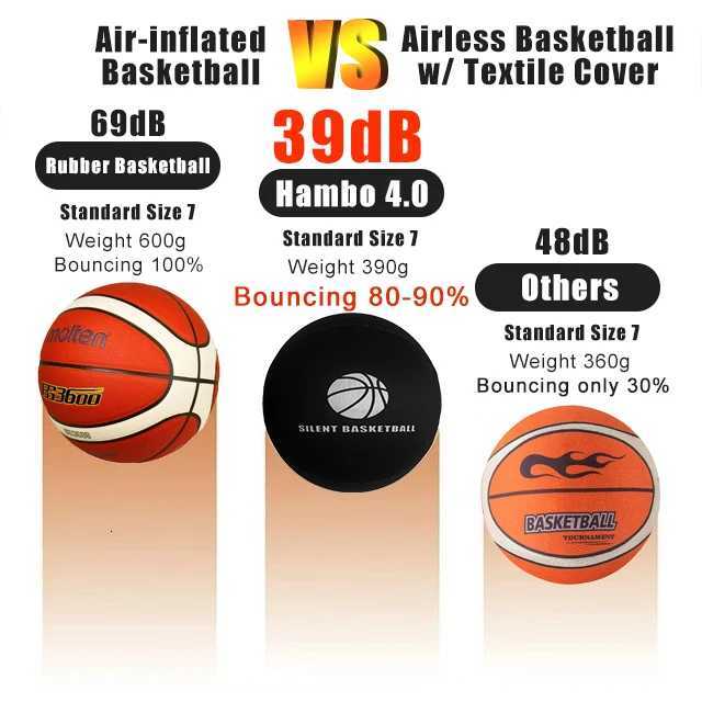 Silent Basketball w/ Textile Cover Size 76 Noise-Free Indoor Basketball for Quiet Dribbling Airless Ball for Advanced TrainingW251115