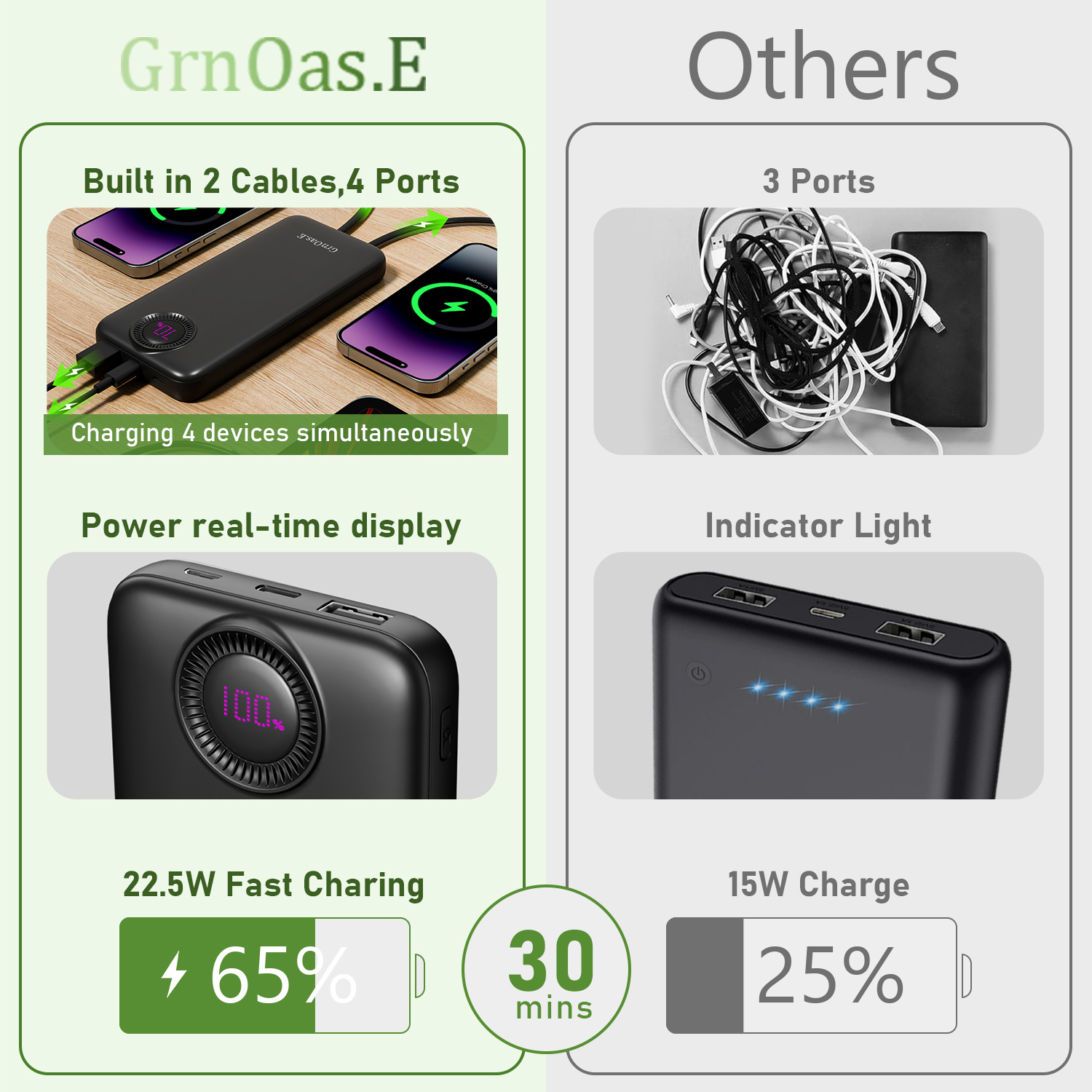 Portable Charger,10000 mAh Power Bank Travel Charger with USB-C(Input&Output),2.4A Fast Charging External Battery Pack Phone Charger Compatibl,White a