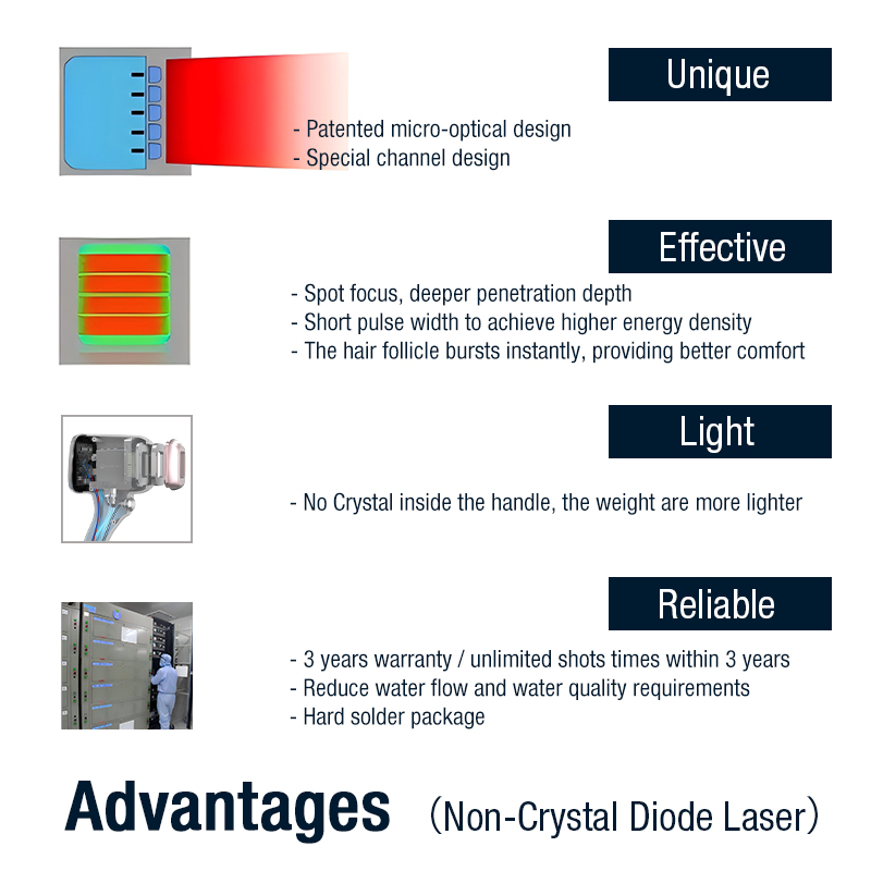 AresLite Diode Laser Hair Removal Machine USA stock with 4 Wavelength Skin Rejuvenation Bikini Hair Reduction Device
