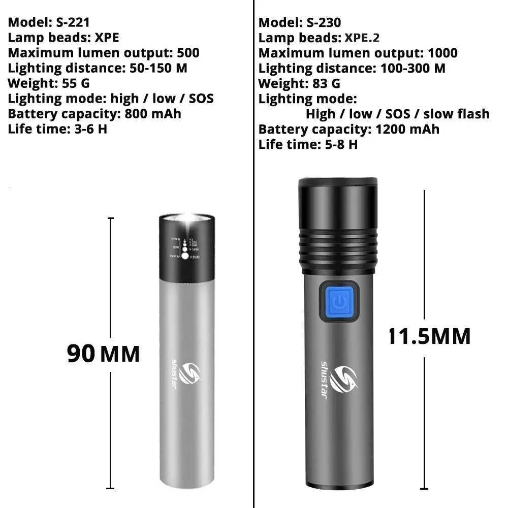 USB Rechargeable LED Flashlight With LED Built in 1200mAh Lithium Battery Waterproof Camping Light Zoomable Torch M251117