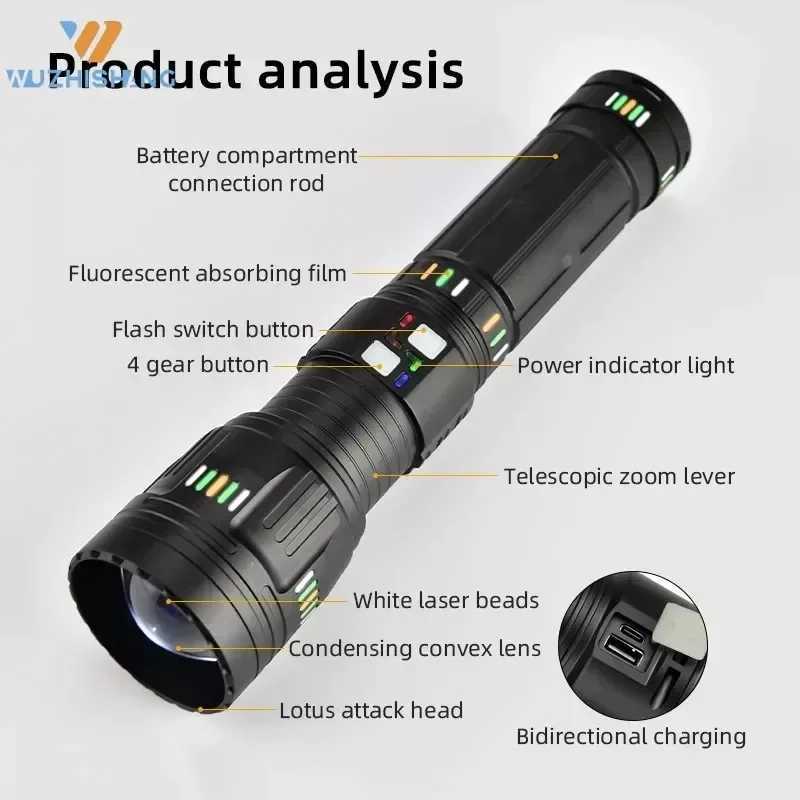 New Powerful G600/601 LED Flashlight Zoomable Spotlight with Power Display Type-c Charging Outdoor Emergency Camping Lantern M251117