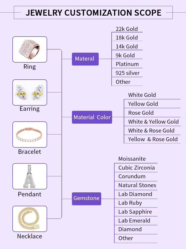 High Quality Hip Hop Jewelry Dubai Luxury Glaring Cool 925 Sterling Silver Iced Out Paved VVS Moissanite Diamond Mens Ring