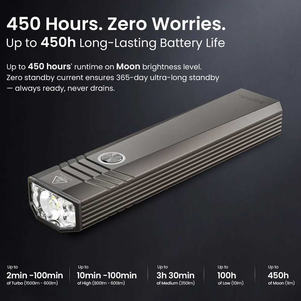 SOFIRN ST1 1500lm 226m Pocket Flashlight USB C Rechargeable Square Lamp IPX7 Waterproof Light for CampingFishing M251117