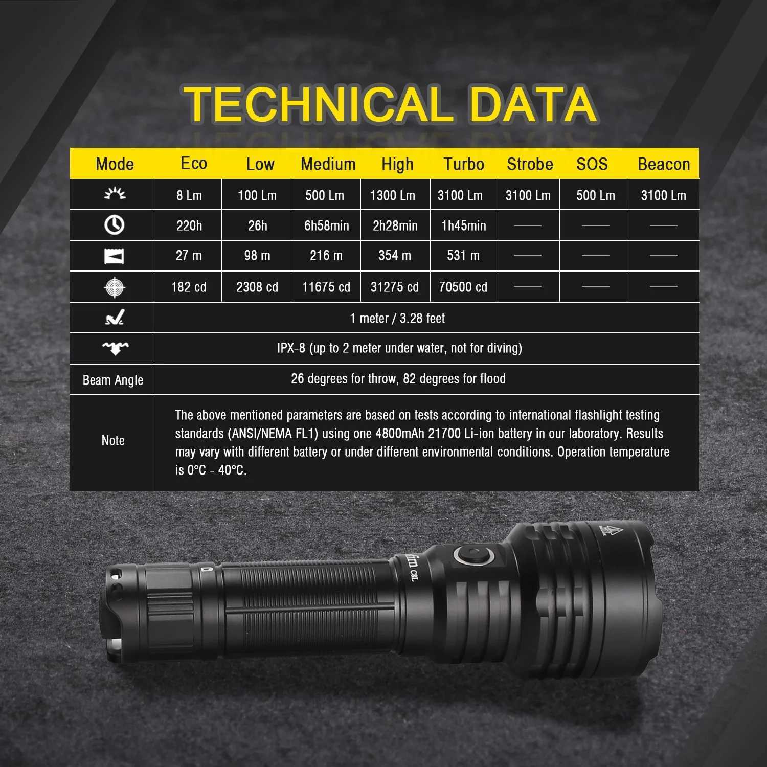 Sofirn C8L 3100lm Flashlight Powerful Tactical USB-C Rechargeable XHP50D HI LED 21700 Torch EDC Outdoor Hunting Lantern M251117