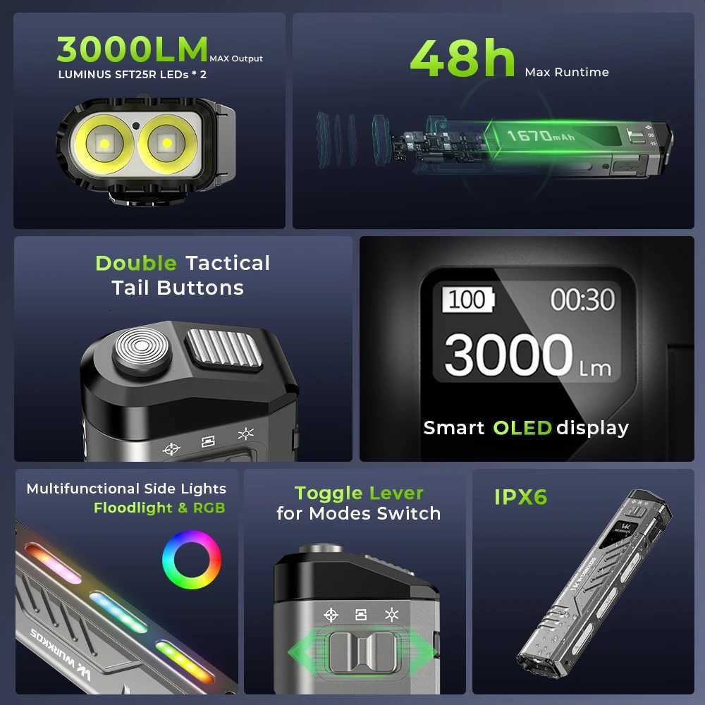 WURKKOS TD11 Tactical Flashlight 3000LM Innovative Multi-Function Portable LED Flashlight with Built-in Battery Portable Light M251117