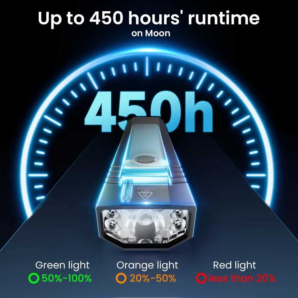 SOFIRN ST1 1500lm 226m Pocket Flashlight USB C Rechargeable Square Lamp IPX7 Waterproof Light for CampingFishing M251117