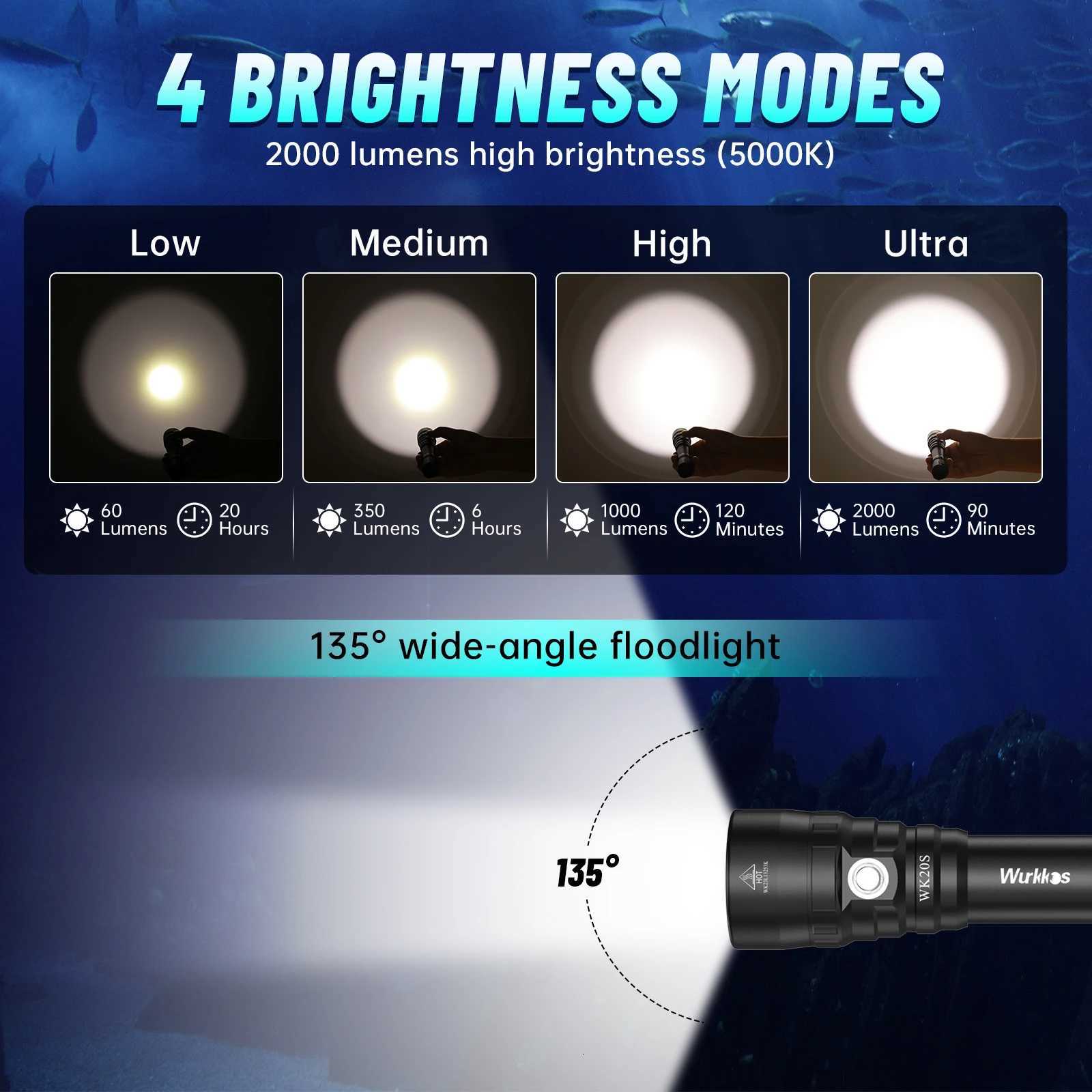 Wurkkos WK20S Powerful Diving Flashlight IPX8 Waterproof Scuba Dive Light Rechargeable Max 2000 Lumen SST40 HD LED 4 Modes M251117