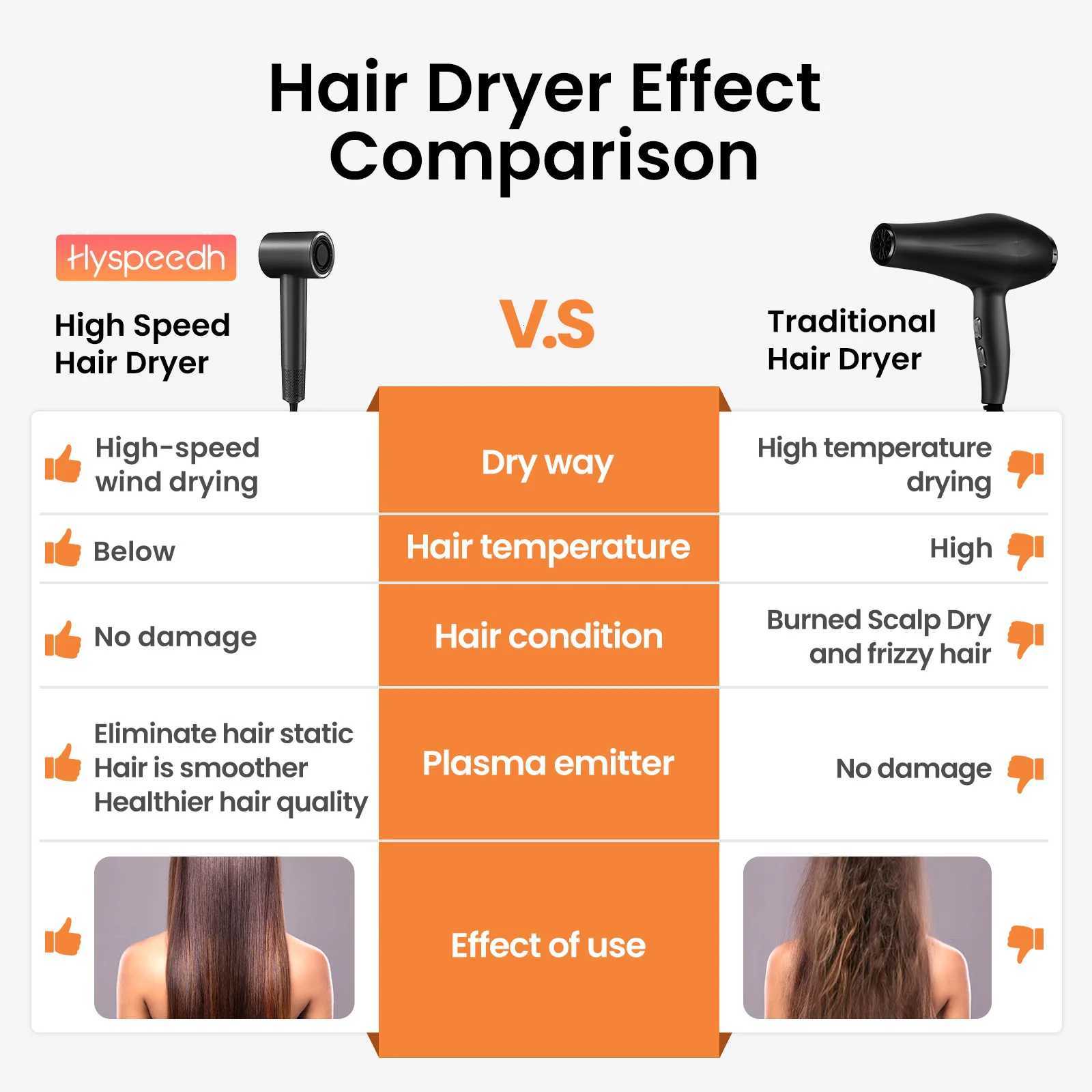 Hair Dryer with 110K RPM High Speed 1400w Motor 15 Billion Plasma Strong Magnetic Nozzle Diffuser Home Travel Blow DryerT251118