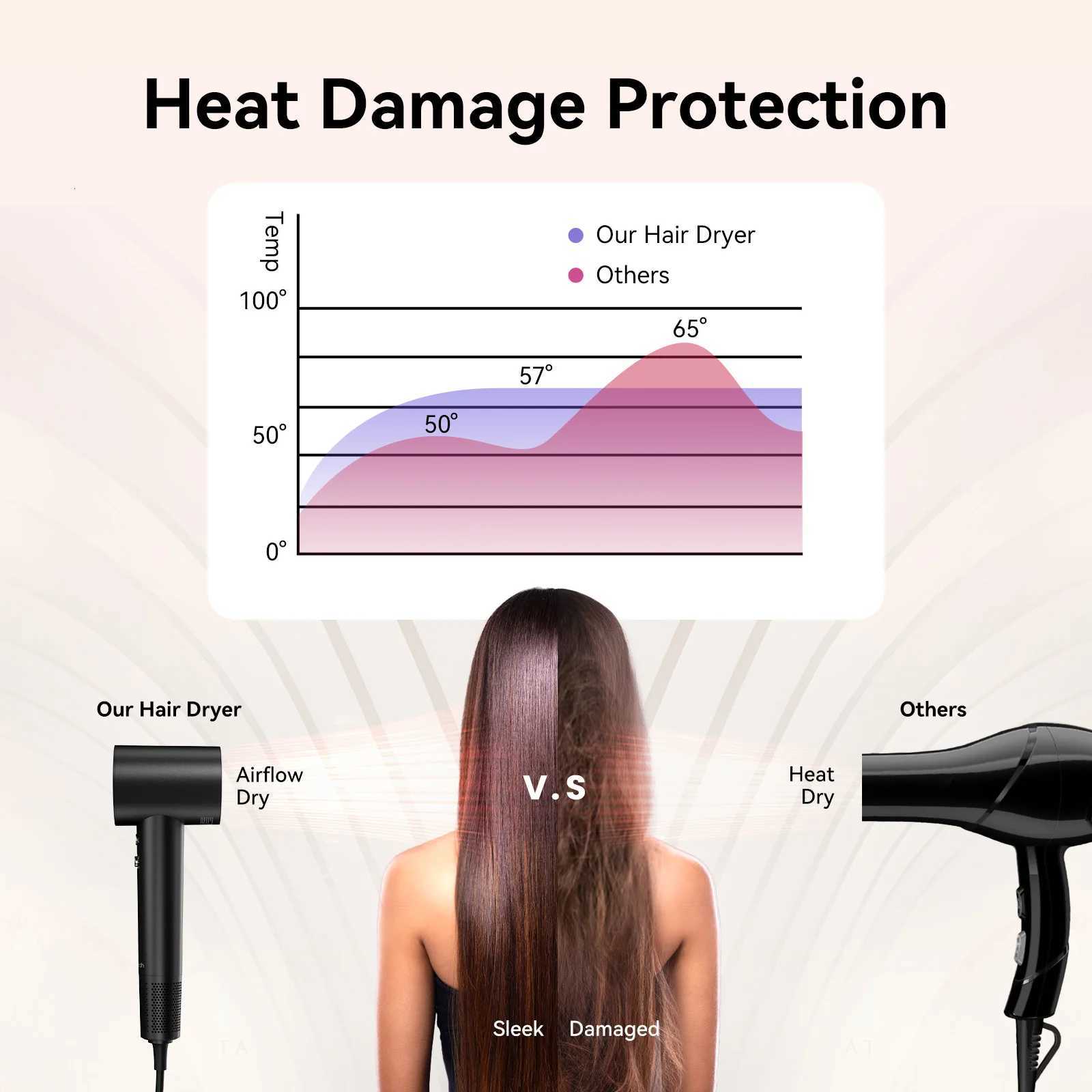 Hair Dryer with 110K RPM High Speed 1400w Motor 15 Billion Plasma Strong Magnetic Nozzle Diffuser Home Travel Blow DryerT251118