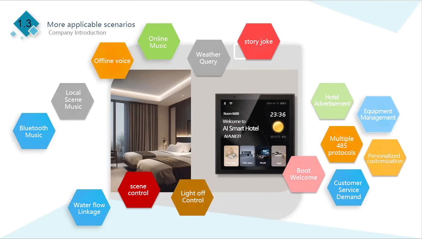 Anjielo Smart Home Central Control Panel with 4-Inch IPS Display and Capacitive Touch Screen