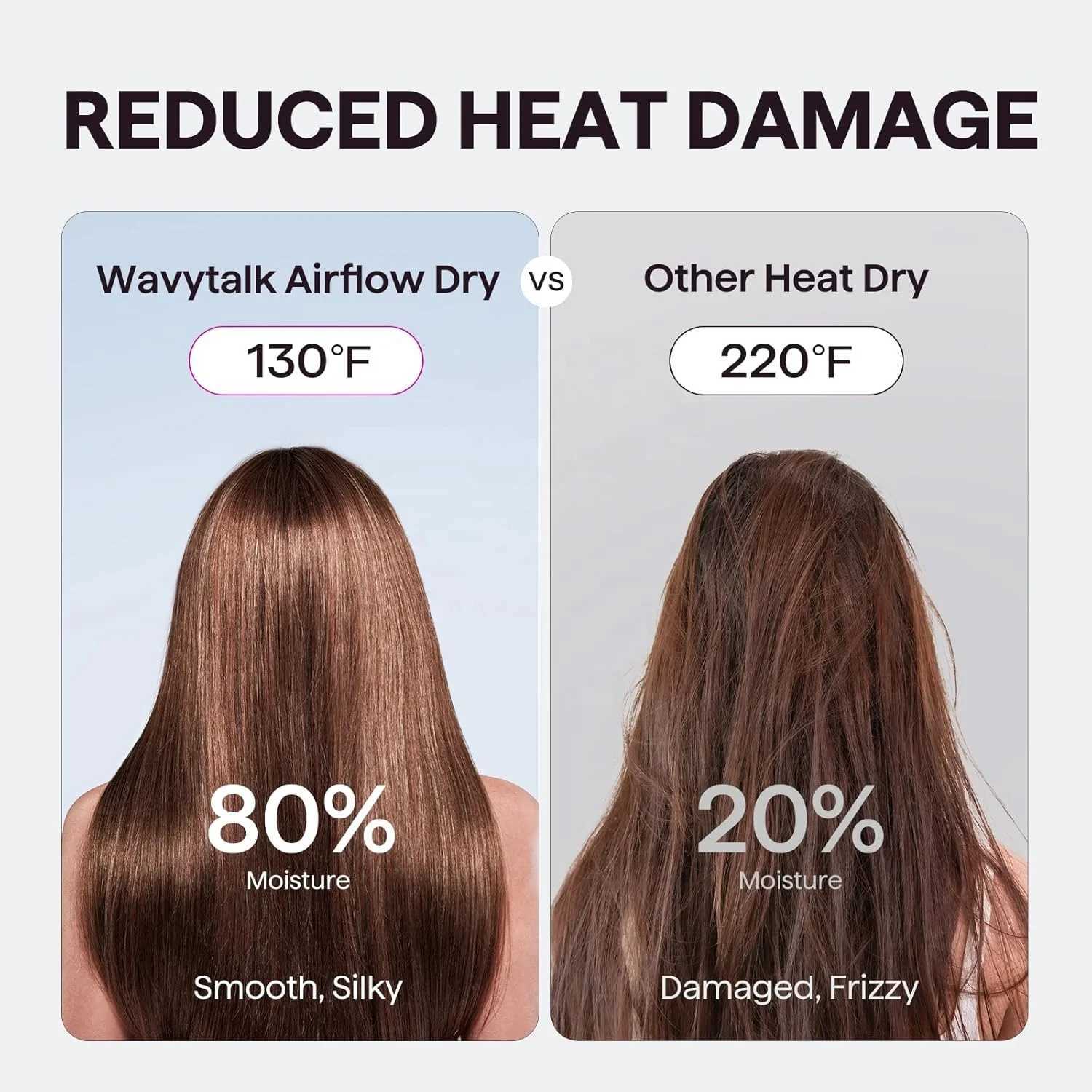 Wavytalk D10 High Speed Hair Dryer with 110000 RPMT251118
