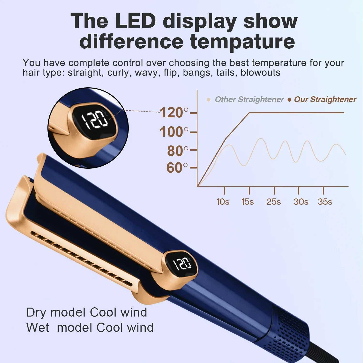 Multi style 2-in-1 LCD display screen hair dryer and drying straightener ion portable air styling straightener W250418