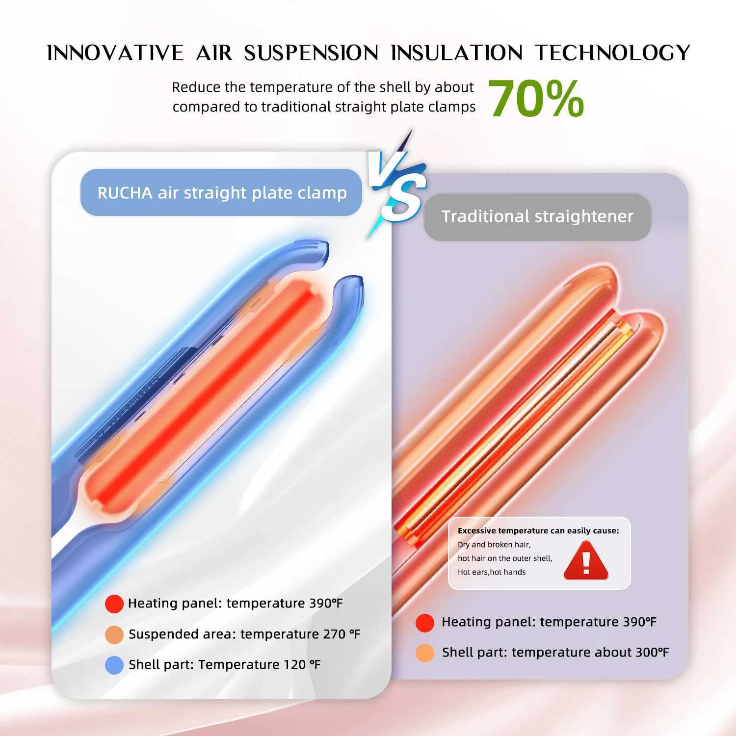 Hair Straightener Anti-scald Suspended Floating Plate Plasma 450F Hair Flat Iron Smooth Frizz Salon Styling Tools Dual Voltage W250610