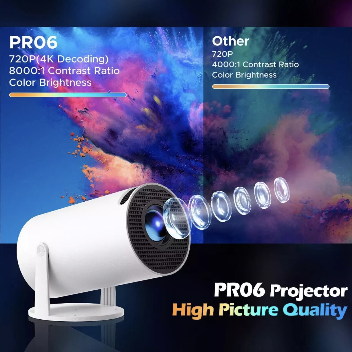 HY300 Portable Projector with 4K Ultra HD, Dual Wi-Fi 6, Bluetooth 5.0 for Indoor and Outdoor Use