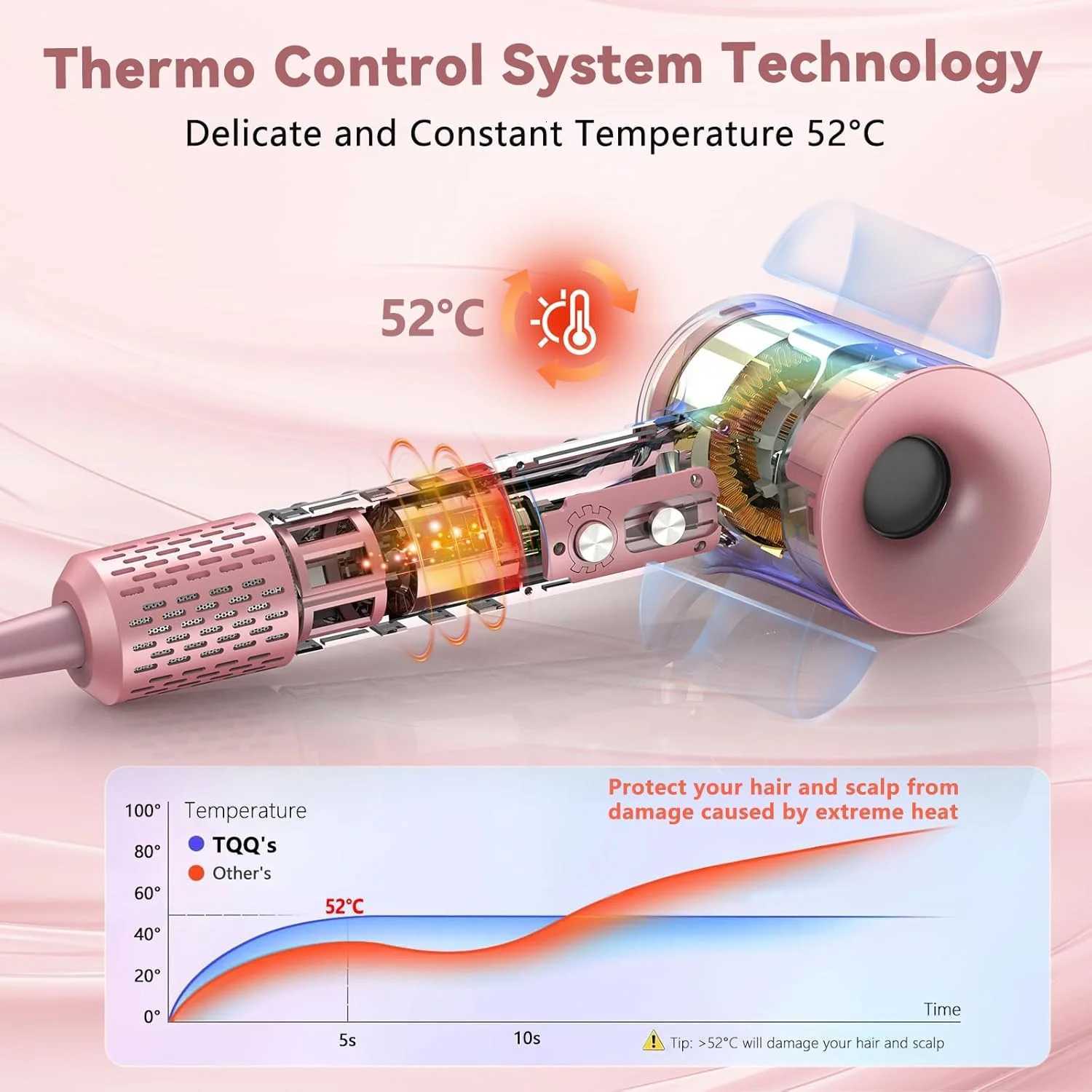 Professional 110000 RPM Salon Hair Dryer Fast Drying Constant Temperature Negative Ion Electric BLDC Hiar Dryer for HotelsT251118