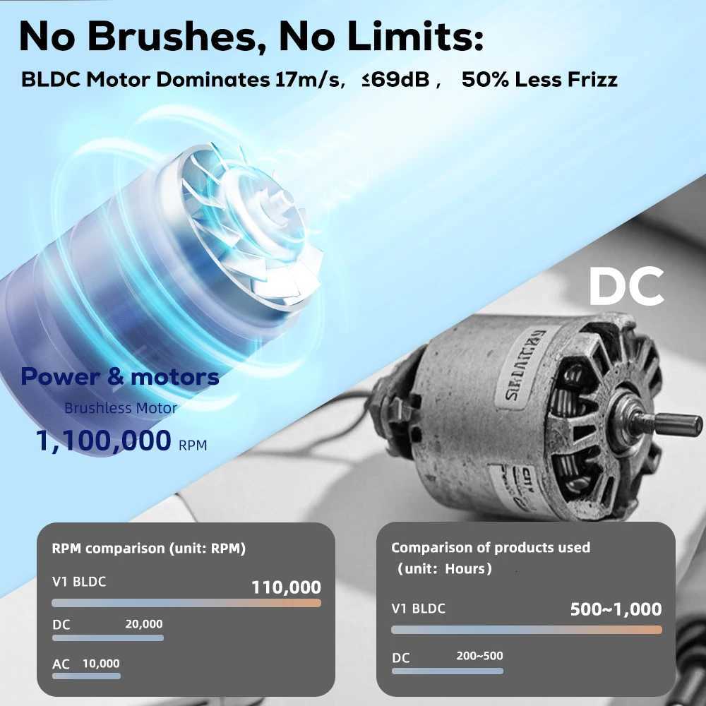 Fast Drying Hair Dryer High Speed Ionic Blow Dryer Concentrator Nozzle 110000 RPM Fast Suitable Thick Curly Wavy HairT251118