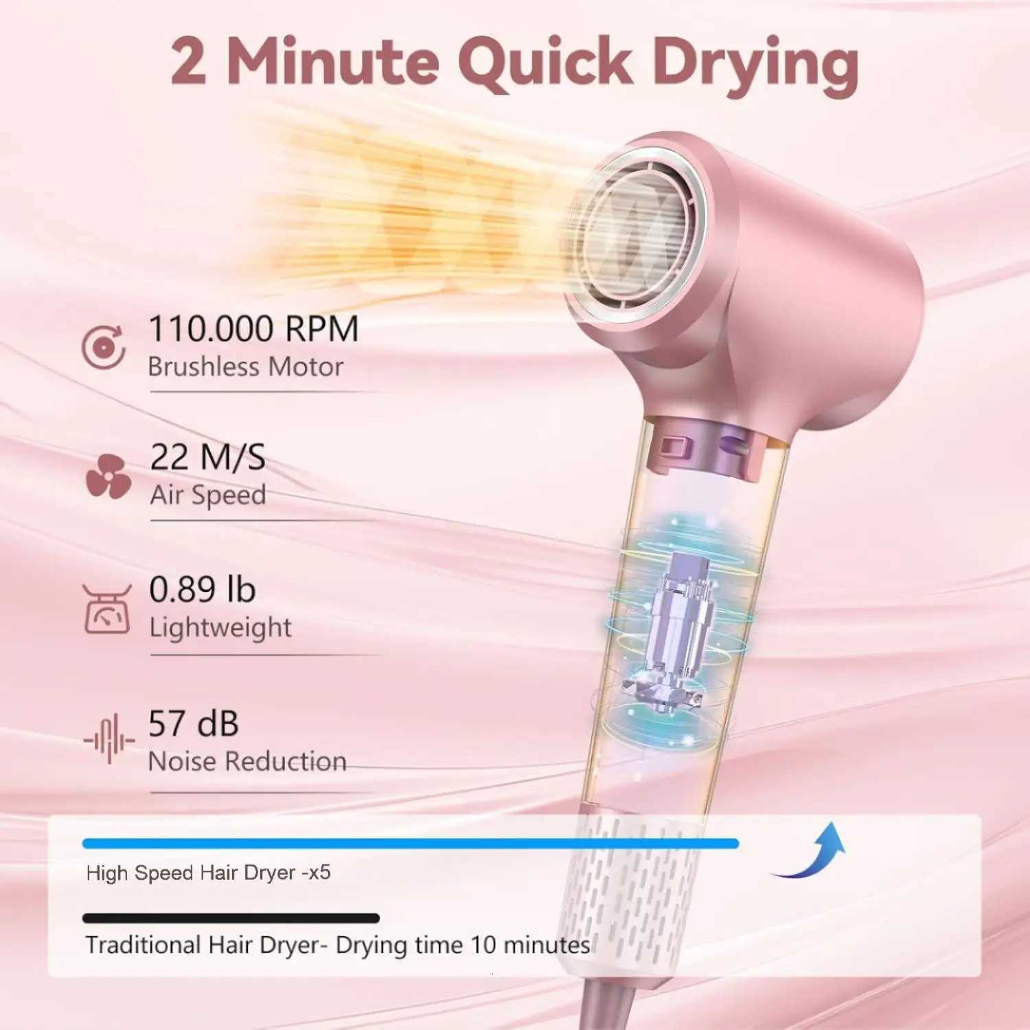 Professional 110000 RPM Salon Hair Dryer Fast Drying Constant Temperature Negative Ion Electric BLDC Hiar Dryer for HotelsT251118