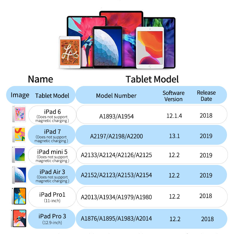 Wholesale Factory Active Pencil Stylus with Hexagonal Metal Penholder Touch Screen Pen with Palm Rejection Tilt Function for Ipad Air Pro mini7