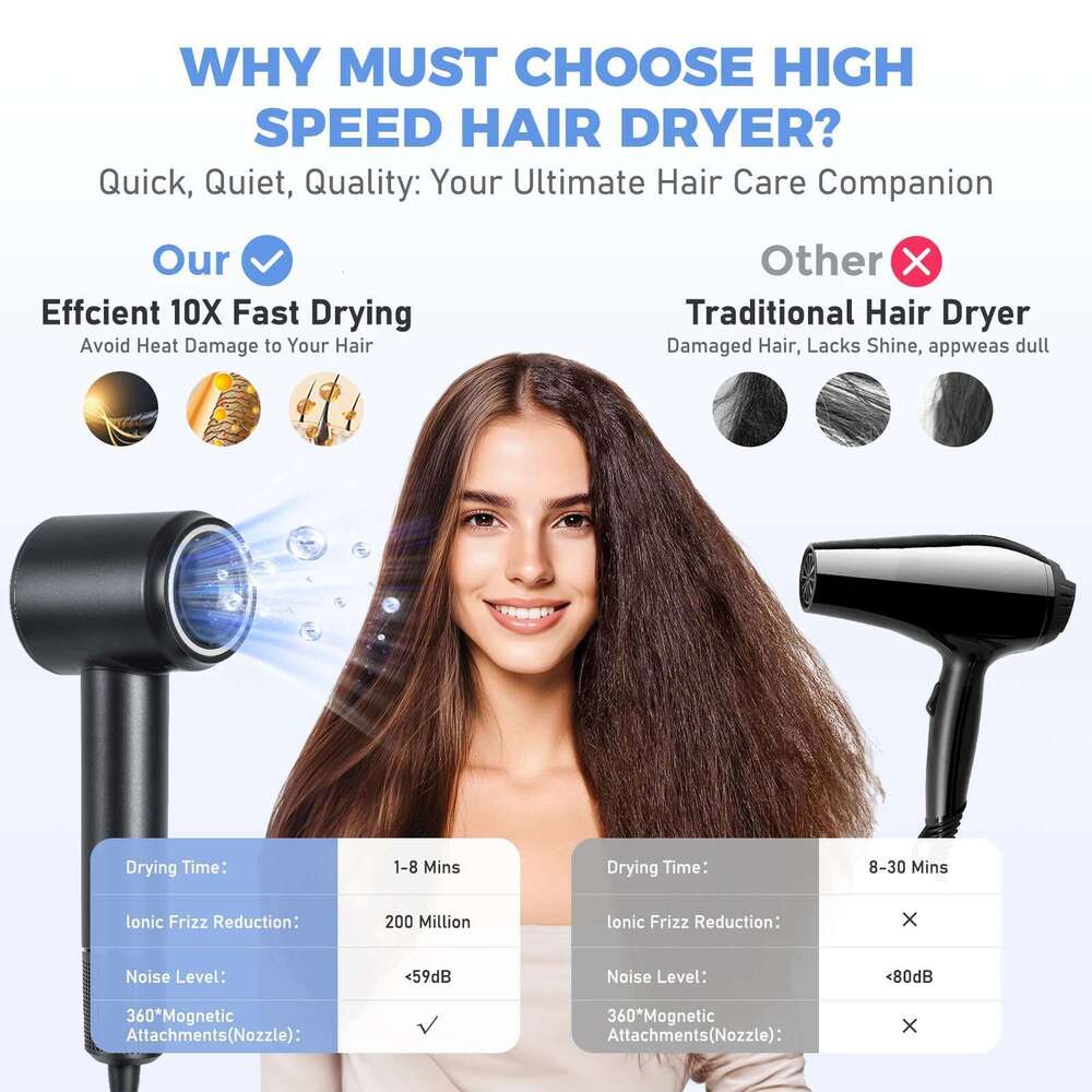 Bopcal Dryer Professional Leafless Styg 36M/S 5X Quick Drying High Speed Blow Drier Hair Care 300 Million Negative Lon