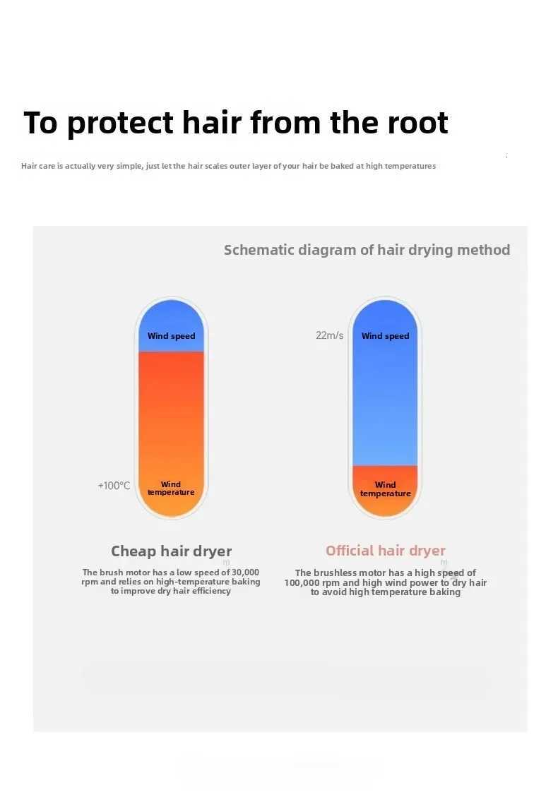 2025 Professional Leafless Hair Dryer with ConstantTemperatureNegativeIonTechnology5 Attachments forHomeTravel PortableHair CareT251118
