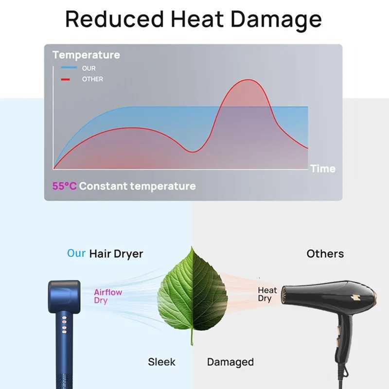 220V Super Hair Dryer 1600W Leafless Hair dryer Personal Hair Care Styling Negative Ion Tool Constant Anion Electric Hair DryersT251118