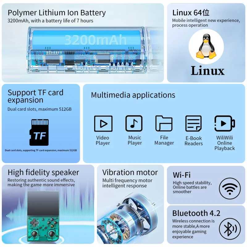 ANBERNIC RG35XX PRO Video Game Consoles 35 I Screen Linux 64-bit TV Output Handheld Game Players P Kid Gifts RG35XXPROW251118