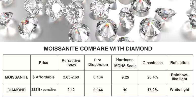 Sterling Sier Cuban Chain Bracelet 6mm-18mm VVS Moissanite Iced White Gold Unisex Hip Hop Jewelry