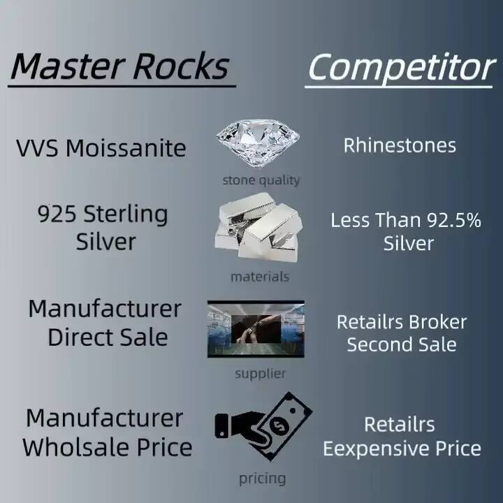 Full Size Moissanite 925 Silver Tennis Necklace Factory Price Iced Out Moissanite Diamond Tennis Chain