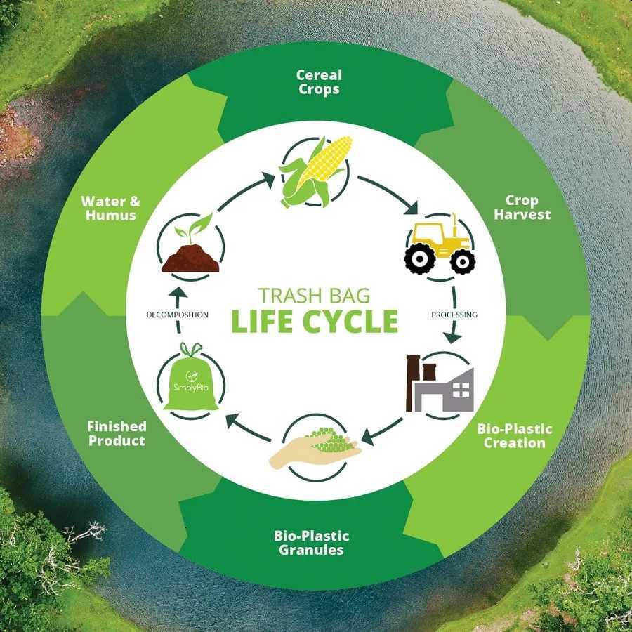 13 Gallon Compostable Trash Bags Liners Drawstring Heavy Duty Extra Thick 1 Mil 4921 Liter 30 Bags Tall Kitchen Food Scrap Was C251119