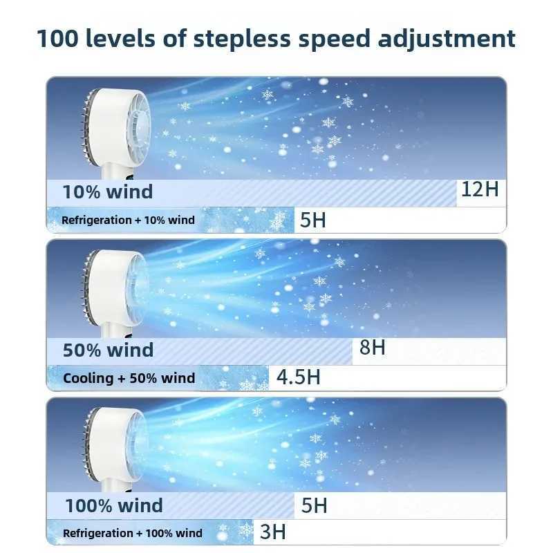 Ice Compression High Speed Cooling Fan Handheld Fan USB Charging Portable Mini Fan LED Digital Display Travel Camping Outdoor Z250419