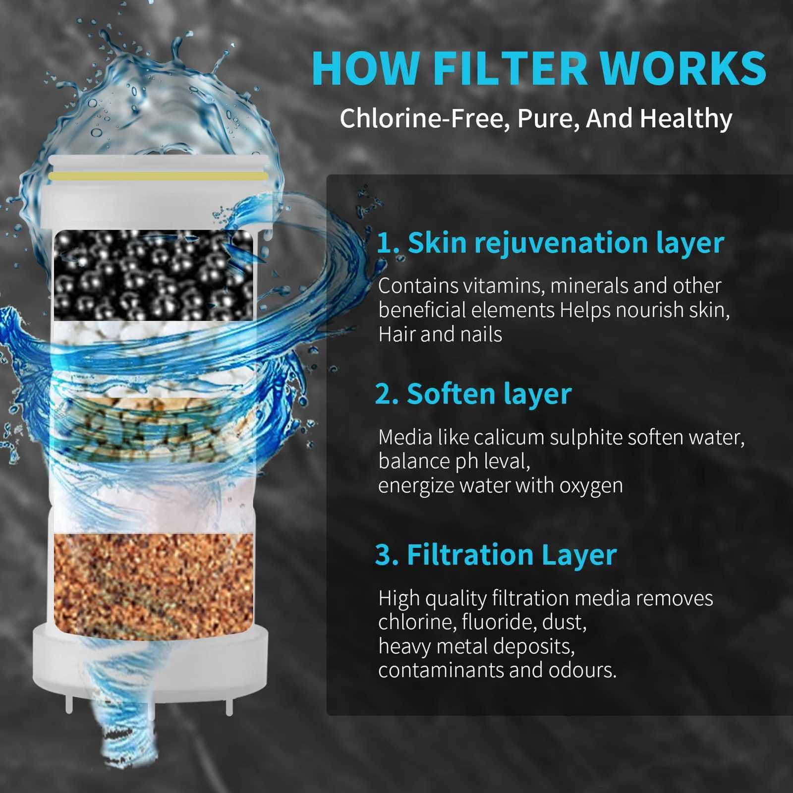 4 Modes Hard Water Filter Shower Head 15 Layers Filtration Water Saving High Pressure Shower Heads15m Hose with Pause SwitchM251120