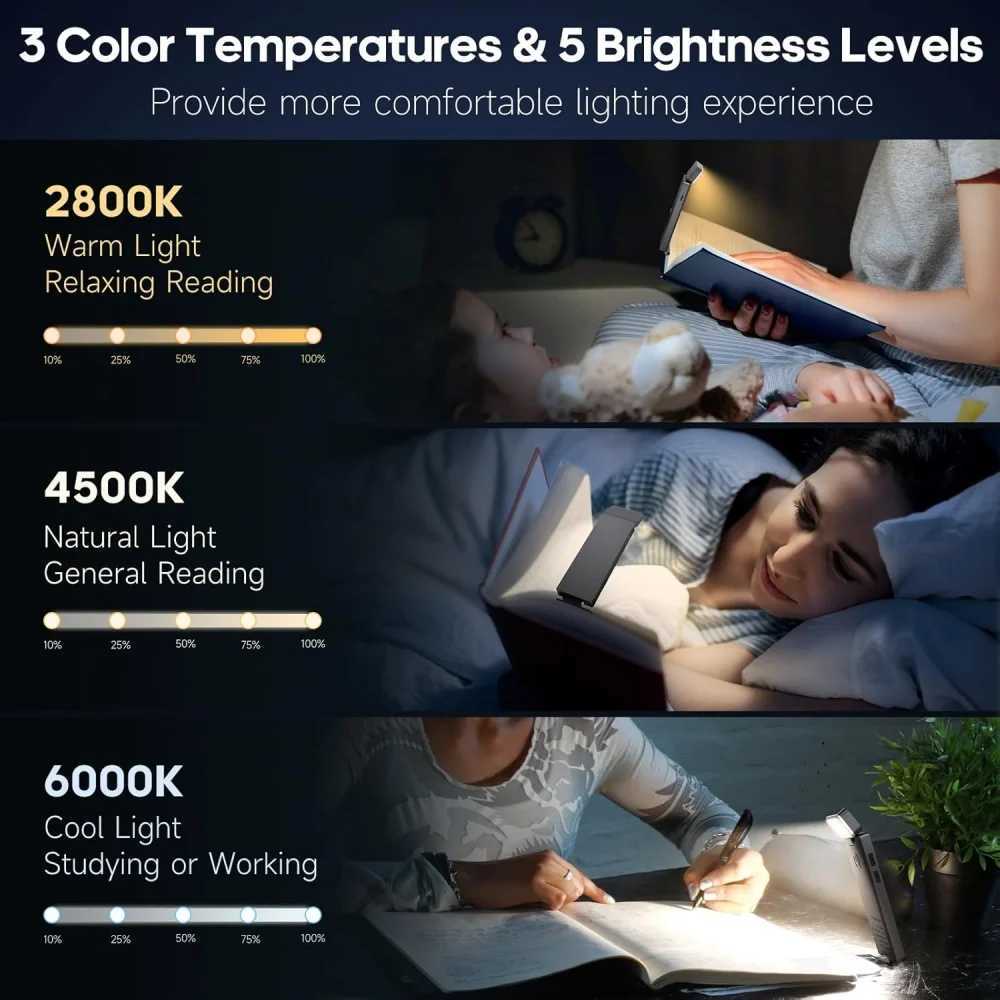 Usb Rechargeable Clip On LED Reading Light Portable Mini Reading Book Light Kids Read Light Bedroom Reading Night Ligh Book Lamp M251120