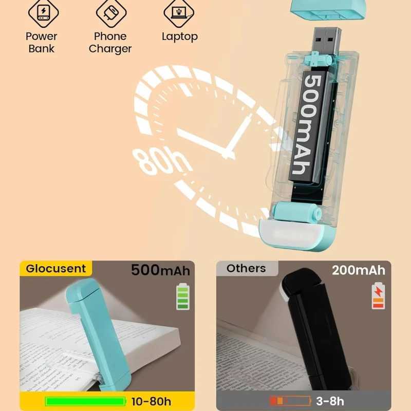 1800K-6000K Portable Clip Desk Light USB Rechargeable LED Book Light 500mAh Bookmark Reading Light Adjustable Brightness 15 Gear M251120