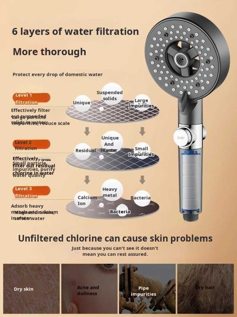 Pressurized Shower Head Purifying DeChlorine Spray Lotus Head Spray Shower Head 6 Modes Adjustable Filter Shower One-key StopM251120