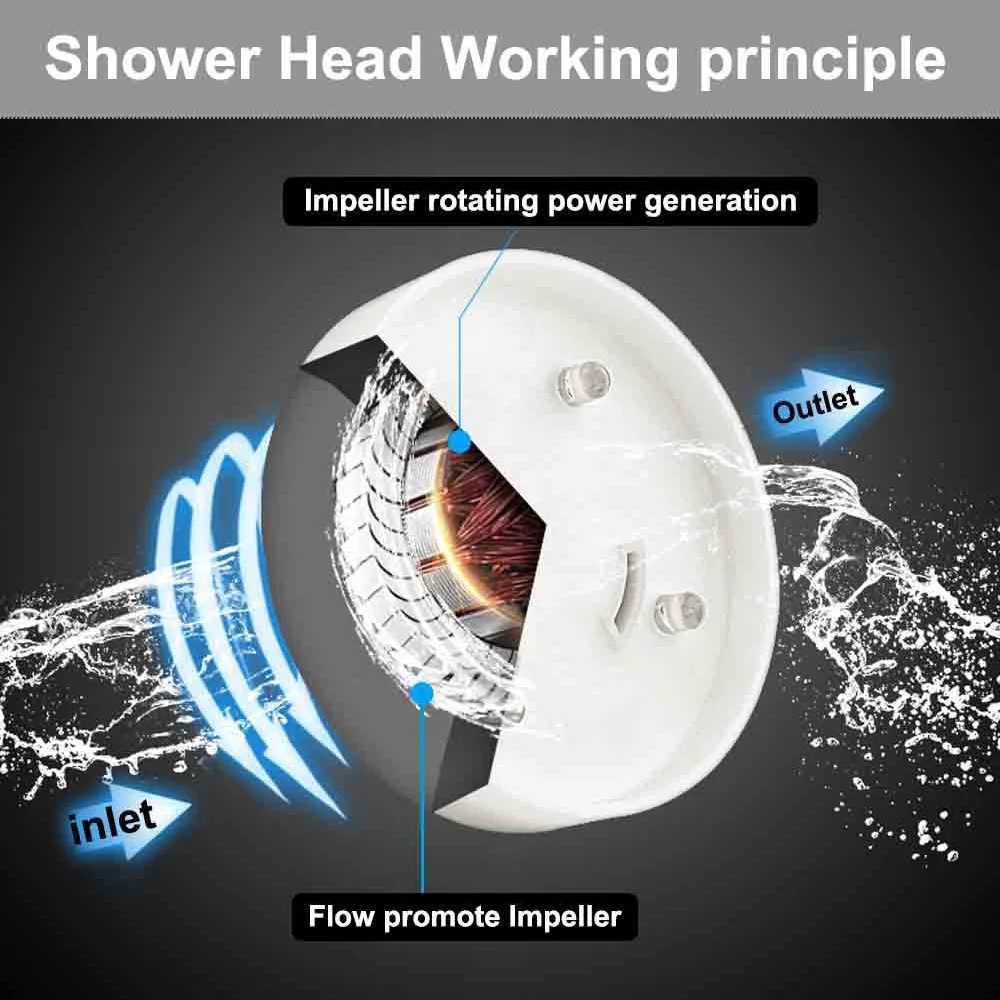 3/7 Colors Changes Led Shower Head with Propeller Stop Button Turbocharging High Pressure Showerhead Temperature Display ShowerM251120