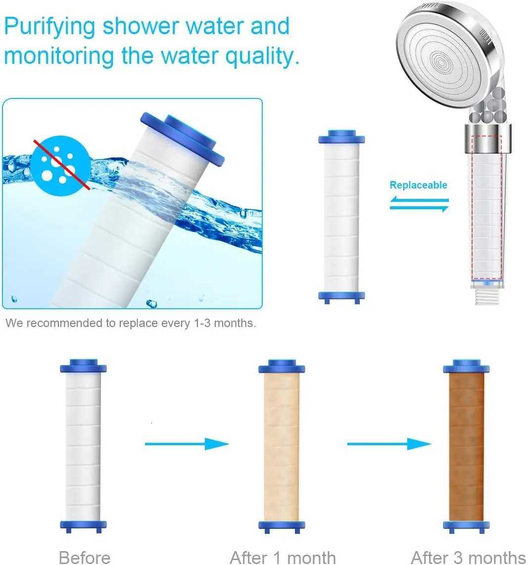 New Filtered Shower Head for Hard Water High Pressure Nozzles PP Cotton Filter Eco water Spa Shower Spray for Dry Hair SkinM251120