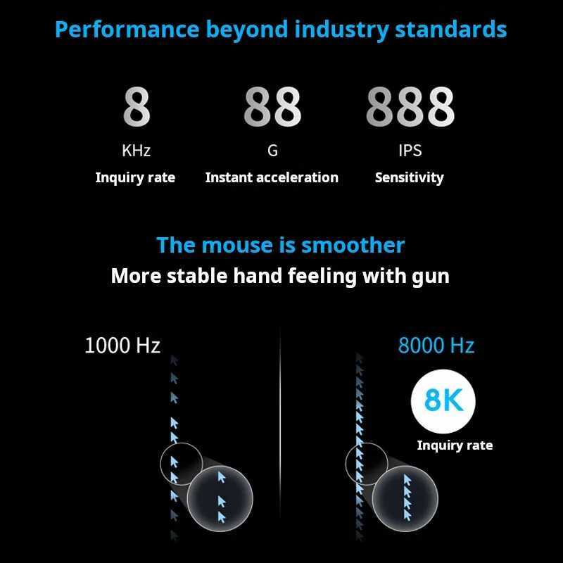 PRO X SUPERLIGHT 2 DEX GPW4 wireless hawk-eye gaming mouse lightweight gaming mouse L251120