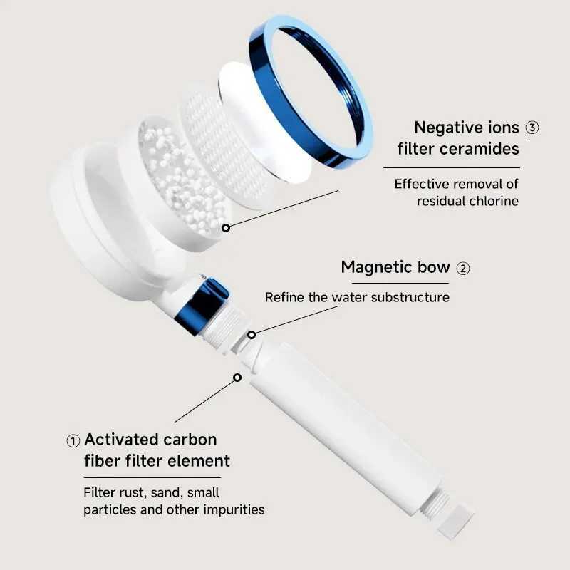 Filtered Shower Head High Pressure Adjusted Mode Mirror Shower Head Spray Water Remove Impurities Chlorine for Hard WaterM251120