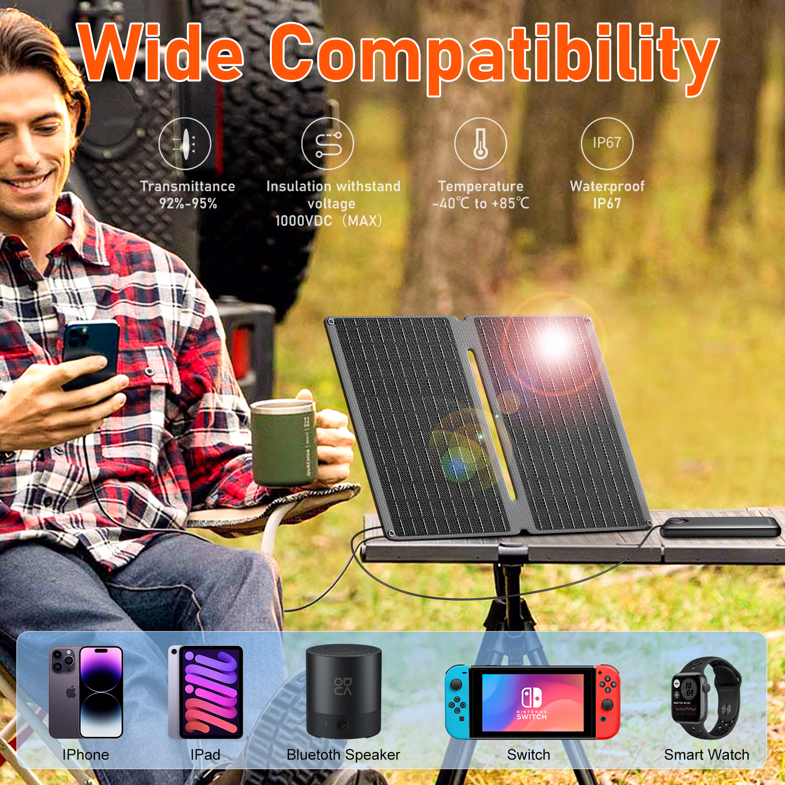 GrnOas.E Outdoor - Ready 20W Mini Foldable Solar Panel for Camping & Hiking