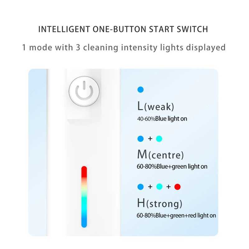 SUBORT Rotating Electric Toothbrush 3 Modes USB Fast Rechargeable Rotary Electric Toothbrush with Travel Case 2 Brush Heads C251121